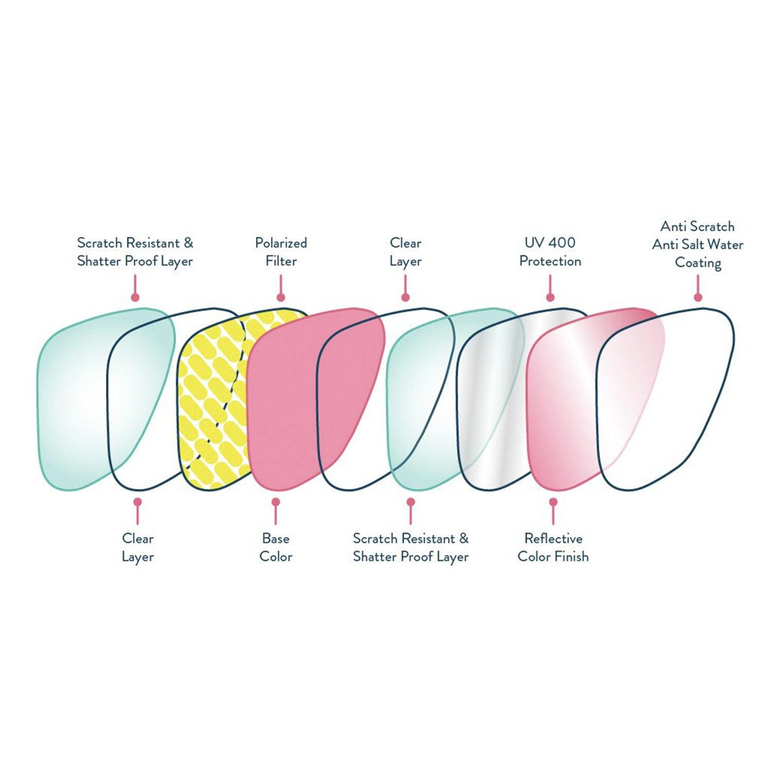 Goodr Sunglasses - Going To Valhalla...Witness! - socksforliving.com