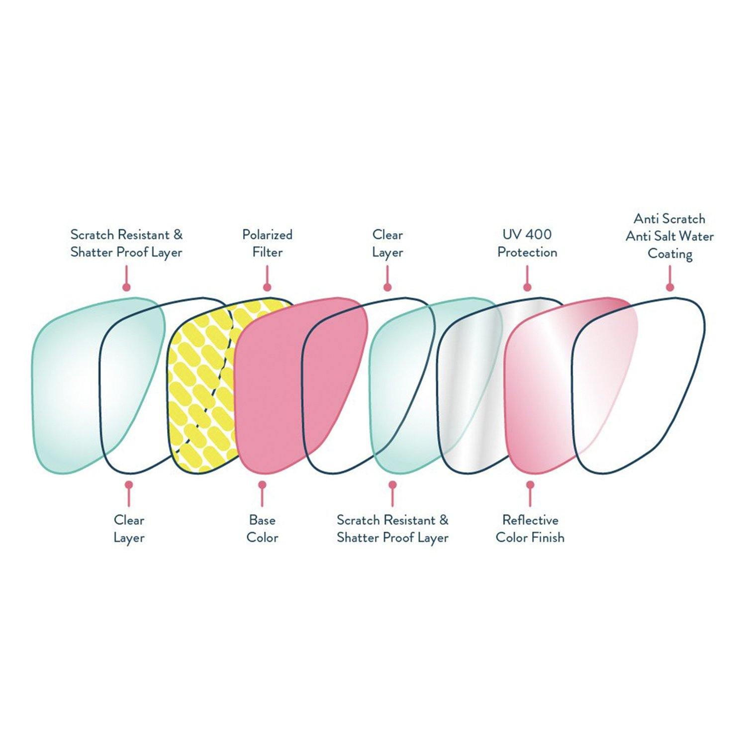 Goodr Sunglasses - Electric Dinotopia Carnival - socksforliving.com