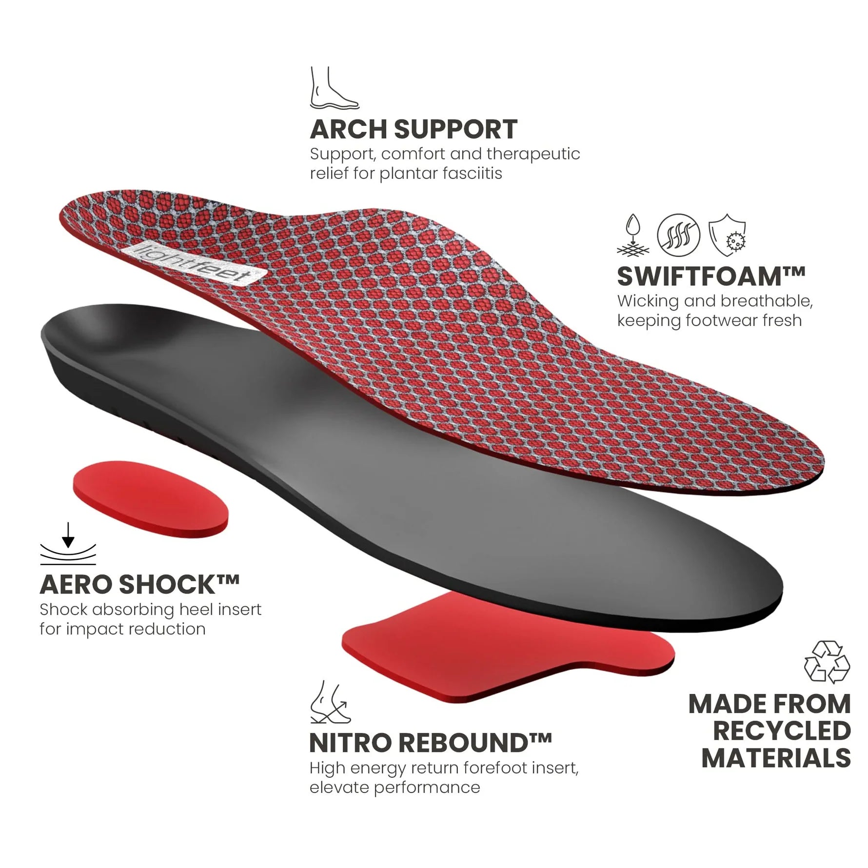 Lightfeet Active Support Orthotic Insole