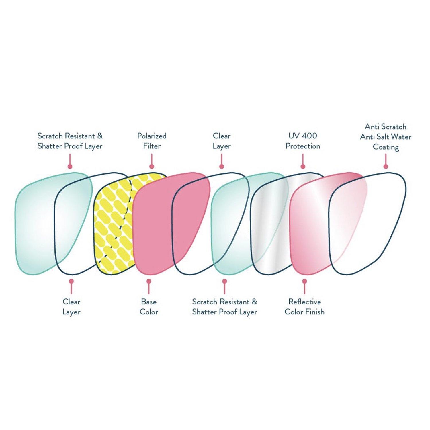 Goodr Sunglasses - Flamingos On A Booze Cruise - socksforliving.com