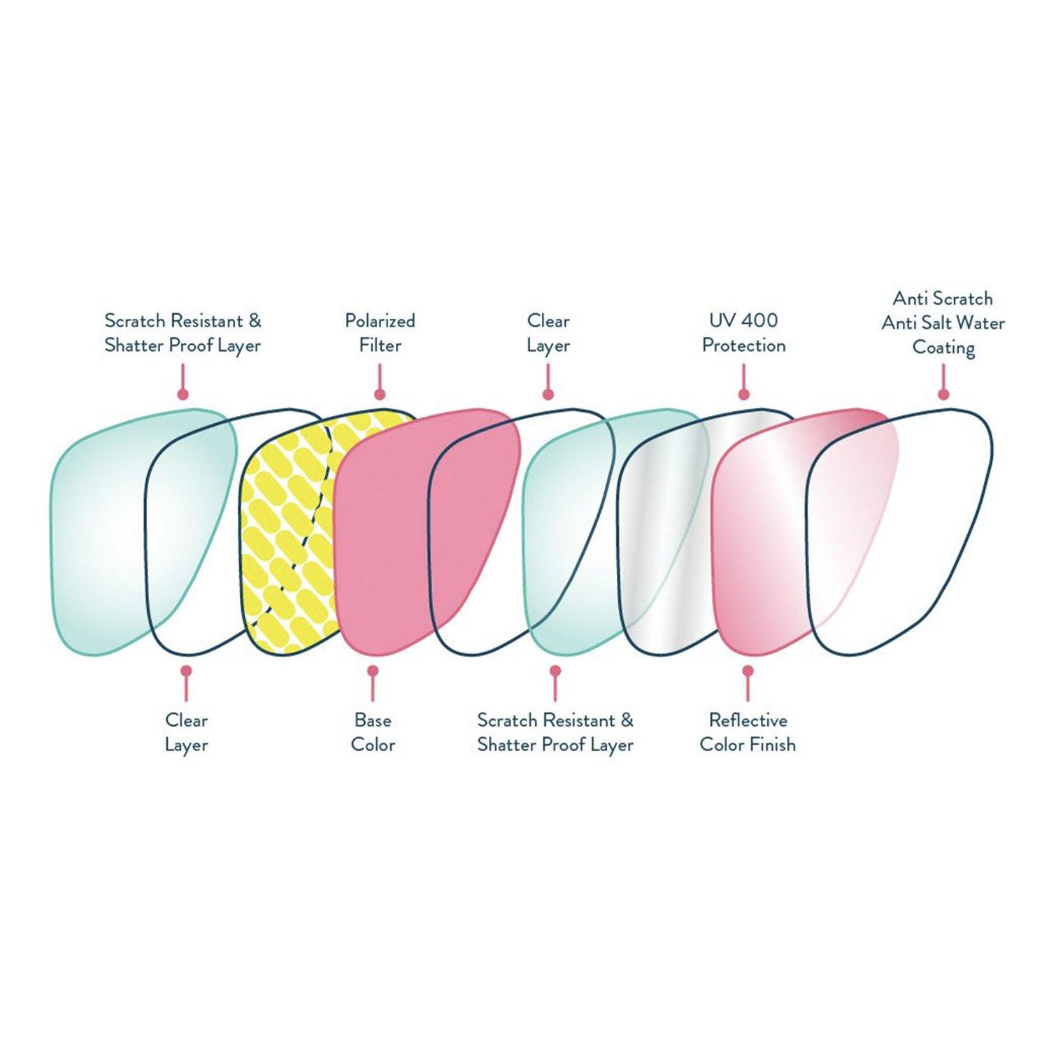 Goodr Sunglasses - Phoenix At A Bloody Mary Bar - socksforliving.com