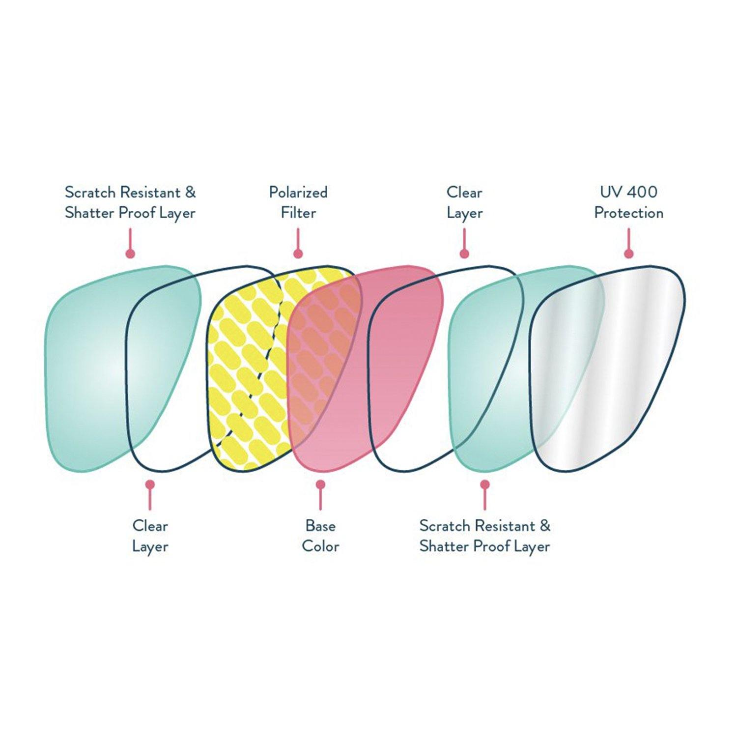 Goodr Sunglasses - Bosley’s Basset Hound Dreams - socksforliving.com