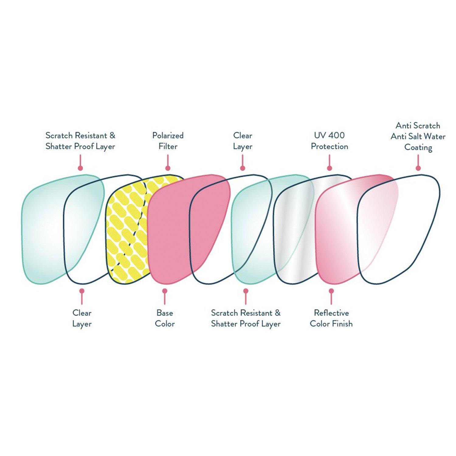 Goodr Sunglasses - Nessy’s Midnight Orgy - socksforliving.com