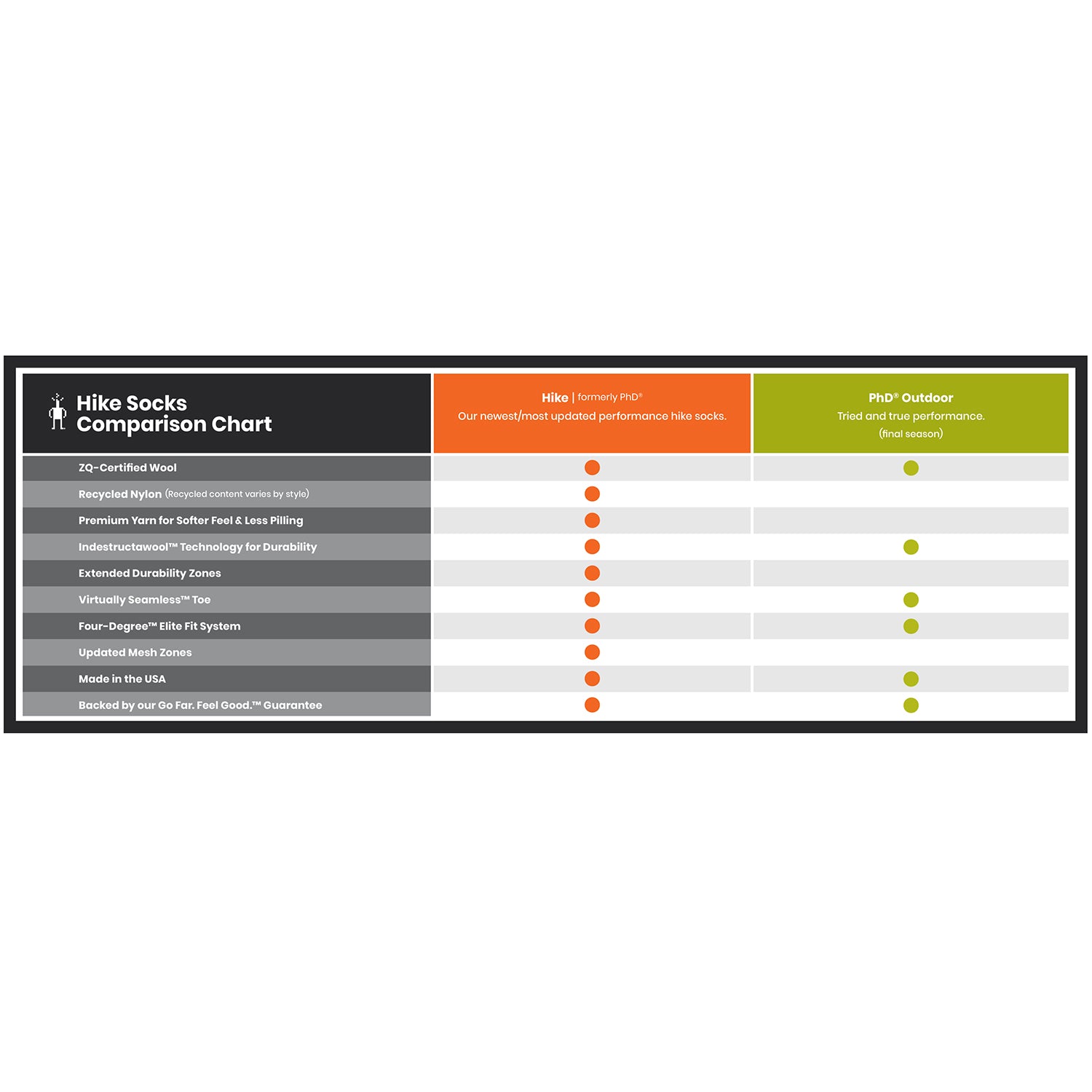 Smartwool Hike Light Cushion Mountain Range Crew Socks - Black